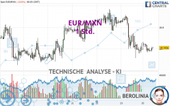 EUR/MXN - 1 Std.