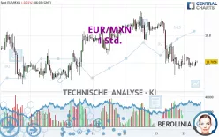 EUR/MXN - 1 Std.