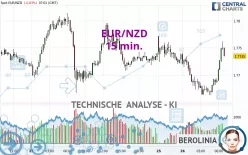 EUR/NZD - 15 min.