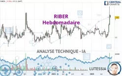 RIBER - Wöchentlich