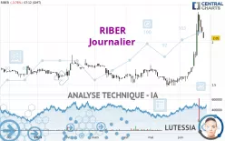 RIBER - Täglich