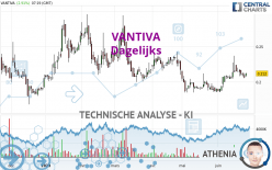 VANTIVA - Dagelijks