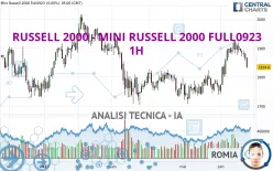 RUSSELL 2000 - MINI RUSSELL 2000 FULL1224 - 1H