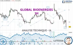 GLOBAL BIOENERGIES - 1H