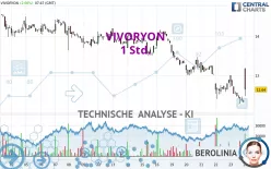 VIVORYON - 1 Std.