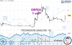 ORPEA - 1 uur