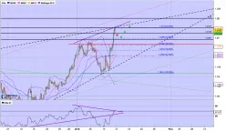 EUR/USD - 4 uur