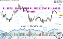 RUSSELL 2000 - MINI RUSSELL 2000 FULL1224 - 15 min.