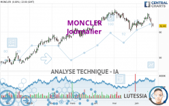 MONCLER - Journalier