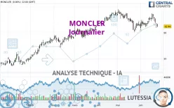 MONCLER - Journalier