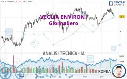 VEOLIA ENVIRON. - Giornaliero