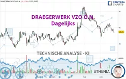 DRAEGERWERK VZO O.N. - Dagelijks