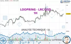 LOOPRING - LRC/USD - 1H