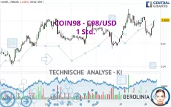 COIN98 - C98/USD - 1 Std.