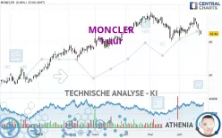 MONCLER - 1 uur