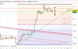 BITCOIN - BTC/USD - 4H