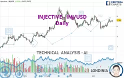 INJECTIVE - INJ/USD - Täglich