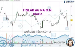 HELIAD AG NA O.N. - Diario