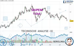 SAIPEM - 1 Std.