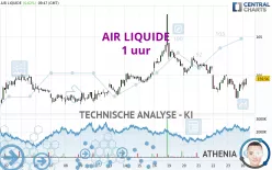 AIR LIQUIDE - 1 uur