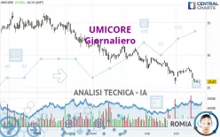 UMICORE - Giornaliero