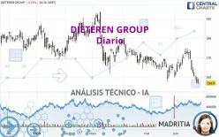 DIETEREN GROUP - Täglich