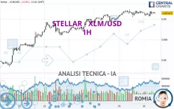 STELLAR - XLM/USD - 1H