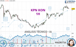 KPN KON - 1H