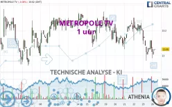 METROPOLE TV - 1 uur