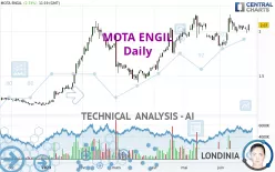 MOTA ENGIL - Daily