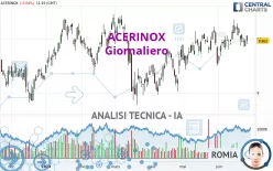 ACERINOX - Giornaliero