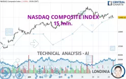 NASDAQ COMPOSITE INDEX - 15 min.