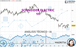 SCHNEIDER ELECTRIC - 1H