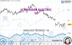 SCHNEIDER ELECTRIC - 1H