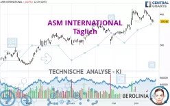 ASM INTERNATIONAL - Täglich