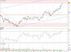 ARCEL.MITTAL - Daily