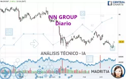 NN GROUP - Diario