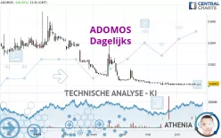 ADOMOS - Dagelijks