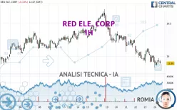 REDEIA CORPORACION - 1H