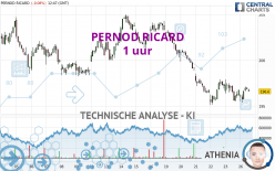 PERNOD RICARD - 1H