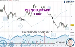 PERNOD RICARD - 1 uur