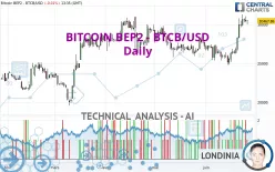 BITCOIN BEP2 - BTCB/USD - Daily