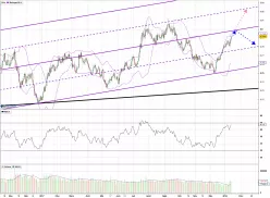 AUD/USD - Giornaliero