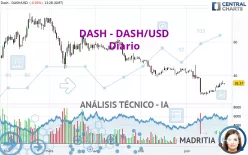 DASH - DASH/USD - Diario