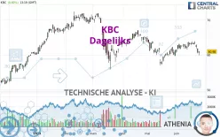 KBC - Dagelijks