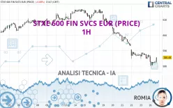 STXE 600 FIN SVCS EUR (PRICE) - 1H