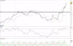 EUR/USD - 1 uur