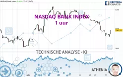 NASDAQ BANK INDEX - 1 uur