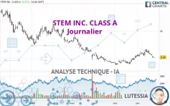 STEM INC. CLASS A - Journalier