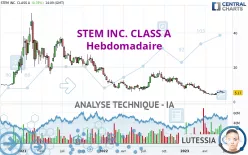 STEM INC. CLASS A - Hebdomadaire